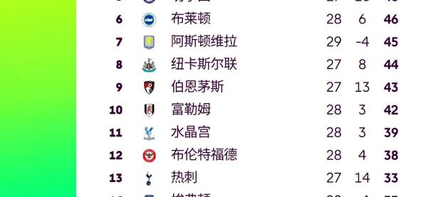 利物浦中锋连场破门，稳坐射手榜首